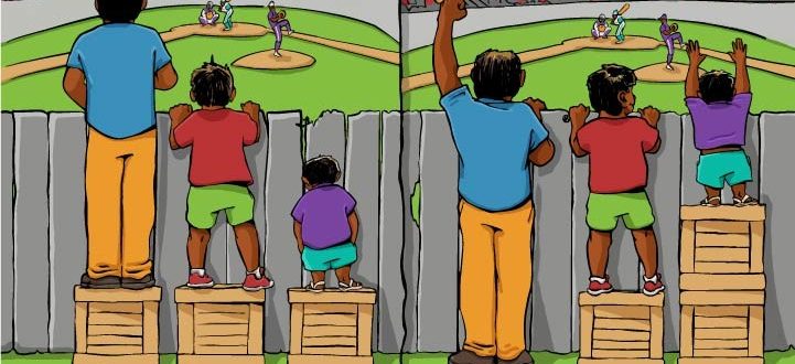 A tall, medium, and small person watch a baseball game from behind a fence while standing on wooden crates. The small person is not tall enough to see over the fence so the tall person gives the small person his crate. Now everyone can see over the fence and enjoy the baseball game. Equality was when all three people had a crate. Equity was when the small person received an extra crate to reach the same height as the tall person.
