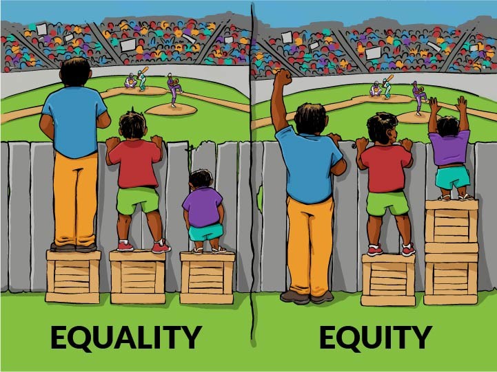 A tall, medium, and small person watch a baseball game from behind a fence while standing on wooden crates. The small person is not tall enough to see over the fence so the tall person gives the small person his crate. Now everyone can see over the fence and enjoy the baseball game. Equality was when all three people had a crate. Equity was when the small person received an extra crate to reach the same height as the tall person.